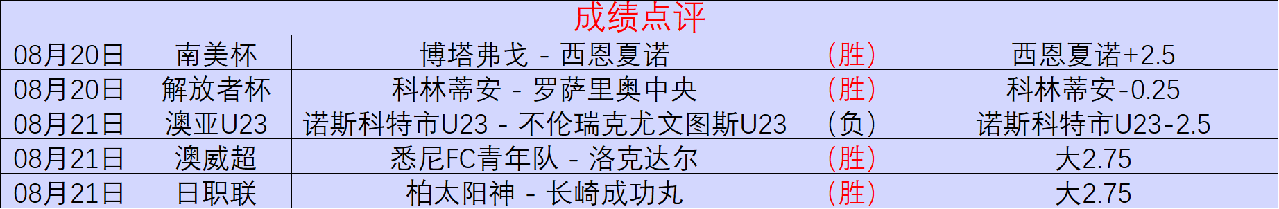 英雄联盟，WM完美真人官网，11战队调整